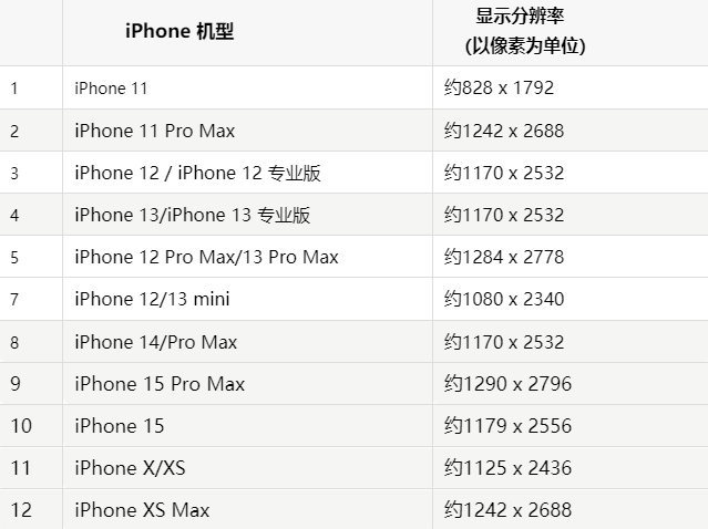 苹沅陵果维修分享iPhone主屏幕壁纸显得模糊怎么办