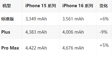 沅陵苹果16维修分享iPhone16/Pro系列机模再曝光