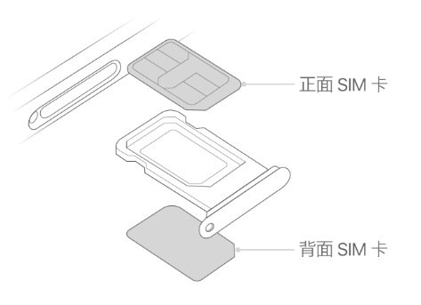 沅陵苹果15维修分享iPhone15出现'无SIM卡'怎么办